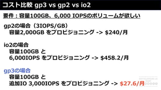 コスト⽐較 gp3 vs gp2 vs io2
要件︓容量100GB、6,000 IOPSのボリュームが欲しい
gp2の場合（3IOPS/GB）
容量2,000GB をプロビジョニング -> $240/⽉
io2の場合
容量100GB と
6,000IOPS をプロビジョニング -> $458.2/⽉
gp3の場合
容量100GB と
追加IO 3,000IOPS をプロビジョニング -> $27.6/⽉
 