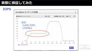 実際に検証してみた
設定
3,000 IOPS
125MB/s
IOPS
 