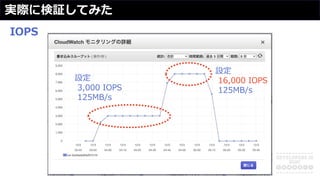 実際に検証してみた
設定
3,000 IOPS
125MB/s
設定
16,000 IOPS
125MB/s
IOPS
 