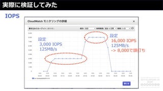 実際に検証してみた
設定
3,000 IOPS
125MB/s
設定
16,000 IOPS
125MB/s
-> 8,000で頭打ち
IOPS
 