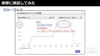 実際に検証してみた
設定
16,000 IOPS
125MB/s
-> スループットがボトルネックに
スループット
 