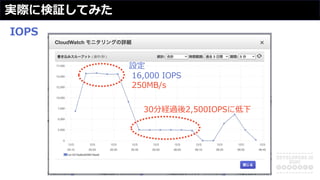 実際に検証してみた
設定
16,000 IOPS
250MB/s
IOPS
30分経過後2,500IOPSに低下
 