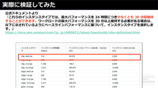 実際に検証してみた
公式ドキュメントより
「これらのインスタンスタイプでは、最⼤パフォーマンスを 24 時間につき少なくとも 30 分間維持
することができます。ワークロードの最⼤パフォーマンスを 30 分以上維持する必要がある場合は、
以下に⽰されているようにベースラインパフォーマンスに基づいて、インスタンスタイプを選択しま
す。」
https://docs.aws.amazon.com/ja_jp/AWSEC2/latest/UserGuide/ebs-optimized.html
 