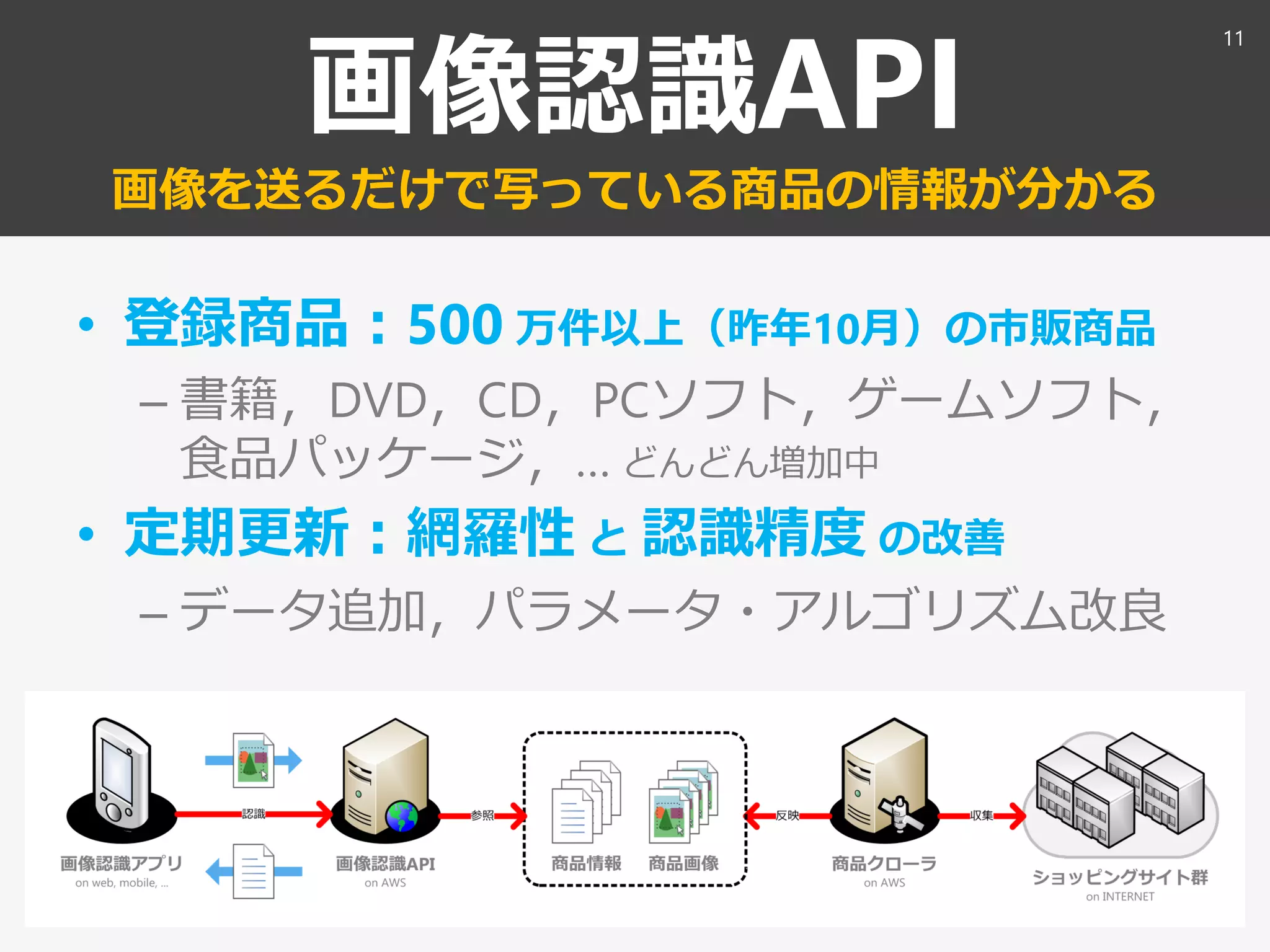 画像認識API
画像を送るだけで写っている商品の情報が分かる
• 登録商品：500 万件以上（昨年10月）の市販商品
– 書籍，DVD，CD，PCソフト，ゲームソフト，
食品パッケージ，… どんどん増加中
• 定期更新：網羅性 と 認識精度 の改善
– データ追加，パラメータ・アルゴリズム改良
11
 
