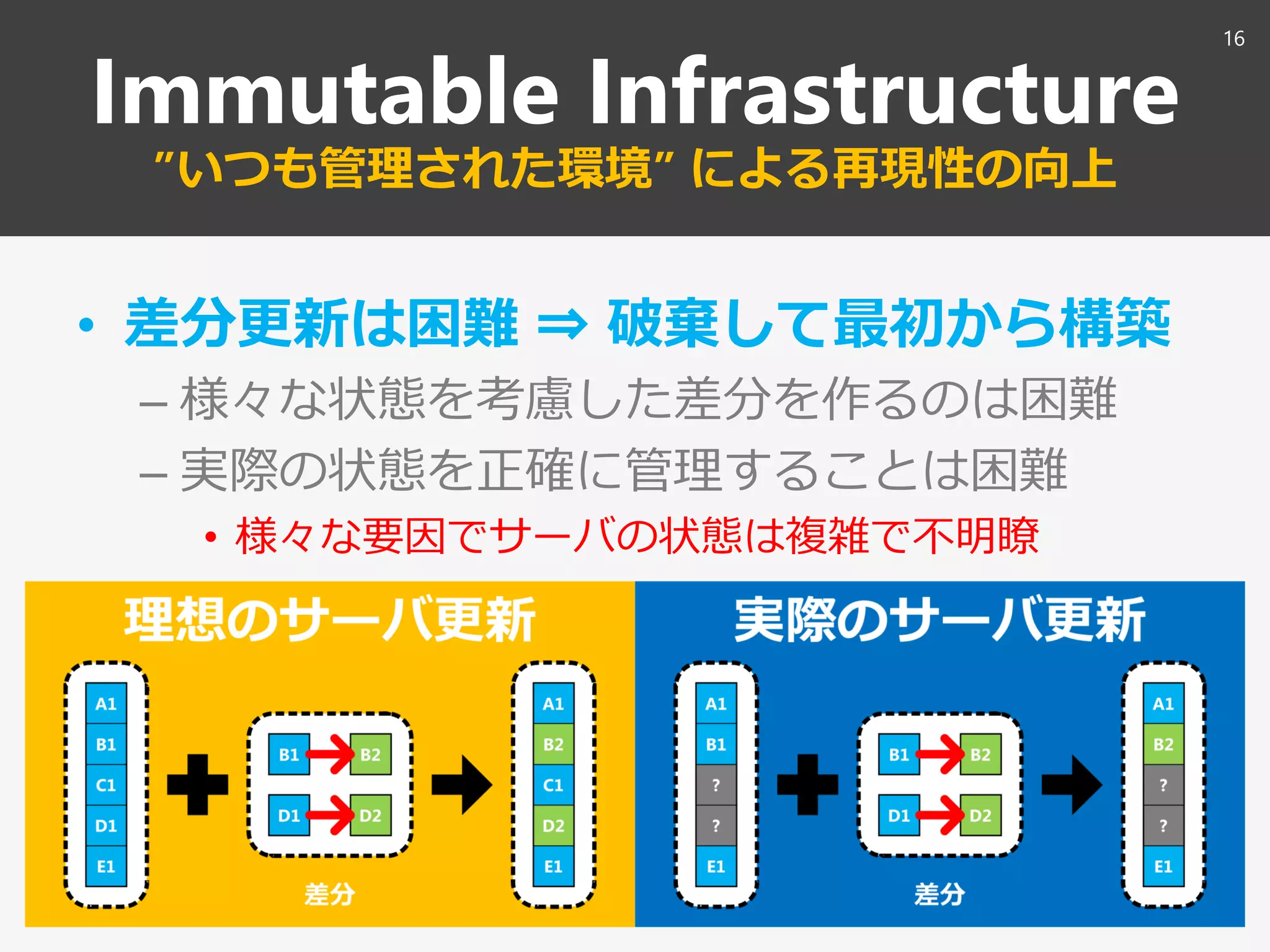 Immutable Infrastructure
”いつも管理された環境” による再現性の向上
• 差分更新は困難 ⇒ 破棄して最初から構築
– 様々な状態を考慮した差分を作るのは困難
– 実際の状態を正確に管理することは困難
• 様々な要因でサーバの状態は複雑で不明瞭
16
 