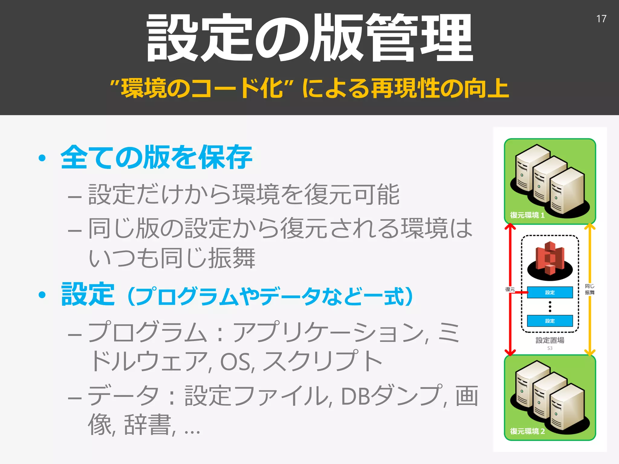 設定の版管理
”環境のコード化” による再現性の向上
• 全ての版を保存
– 設定だけから環境を復元可能
– 同じ版の設定から復元される環境は
いつも同じ振舞
• 設定（プログラムやデータなど一式）
– プログラム：アプリケーション, ミ
ドルウェア, OS, スクリプト
– データ：設定ファイル, DBダンプ, 画
像, 辞書, …
17
 