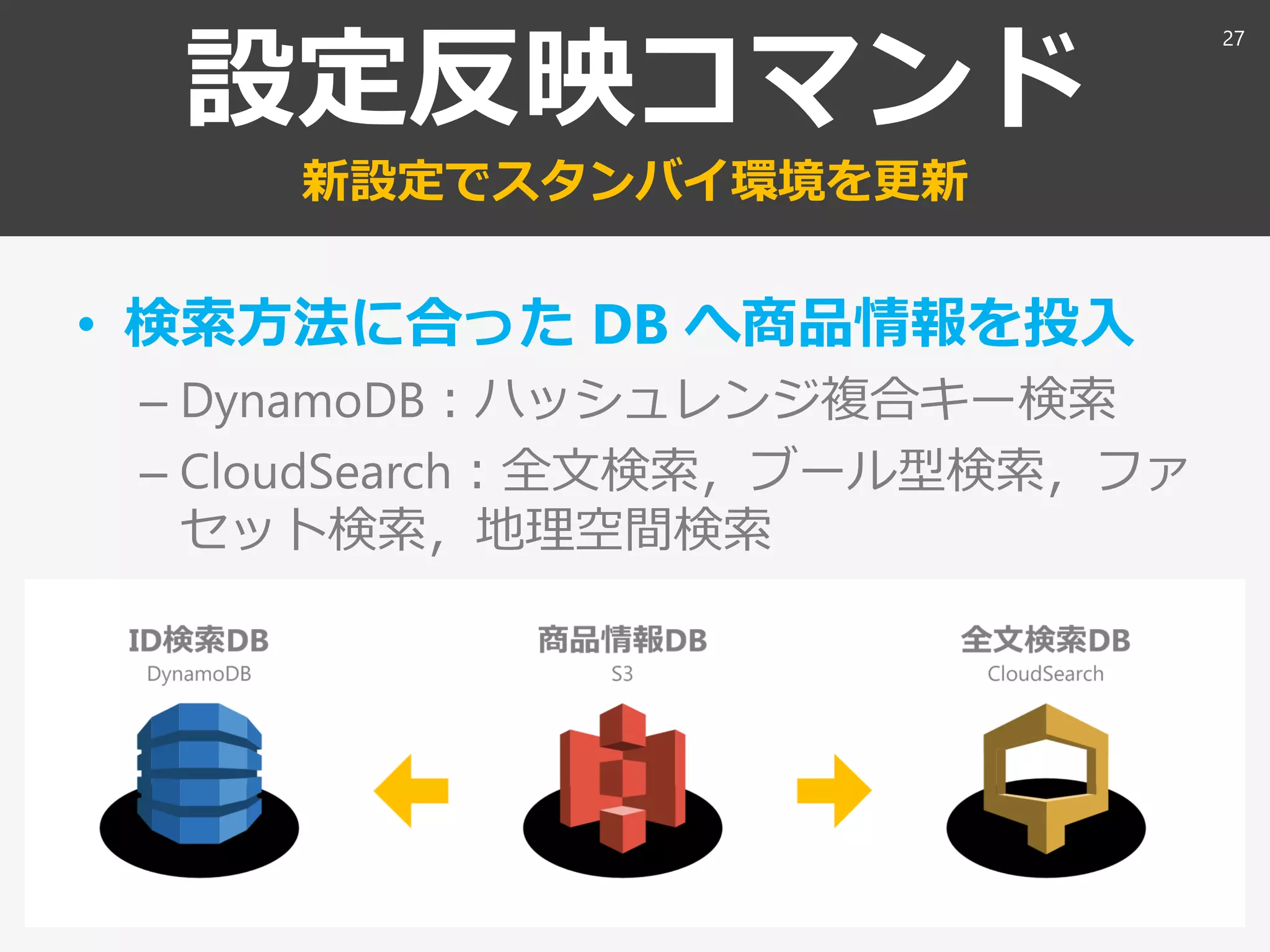 設定反映コマンド
新設定でスタンバイ環境を更新
• 検索方法に合った DB へ商品情報を投入
– DynamoDB：ハッシュレンジ複合キー検索
– CloudSearch：全文検索，ブール型検索，ファ
セット検索，地理空間検索
27
 