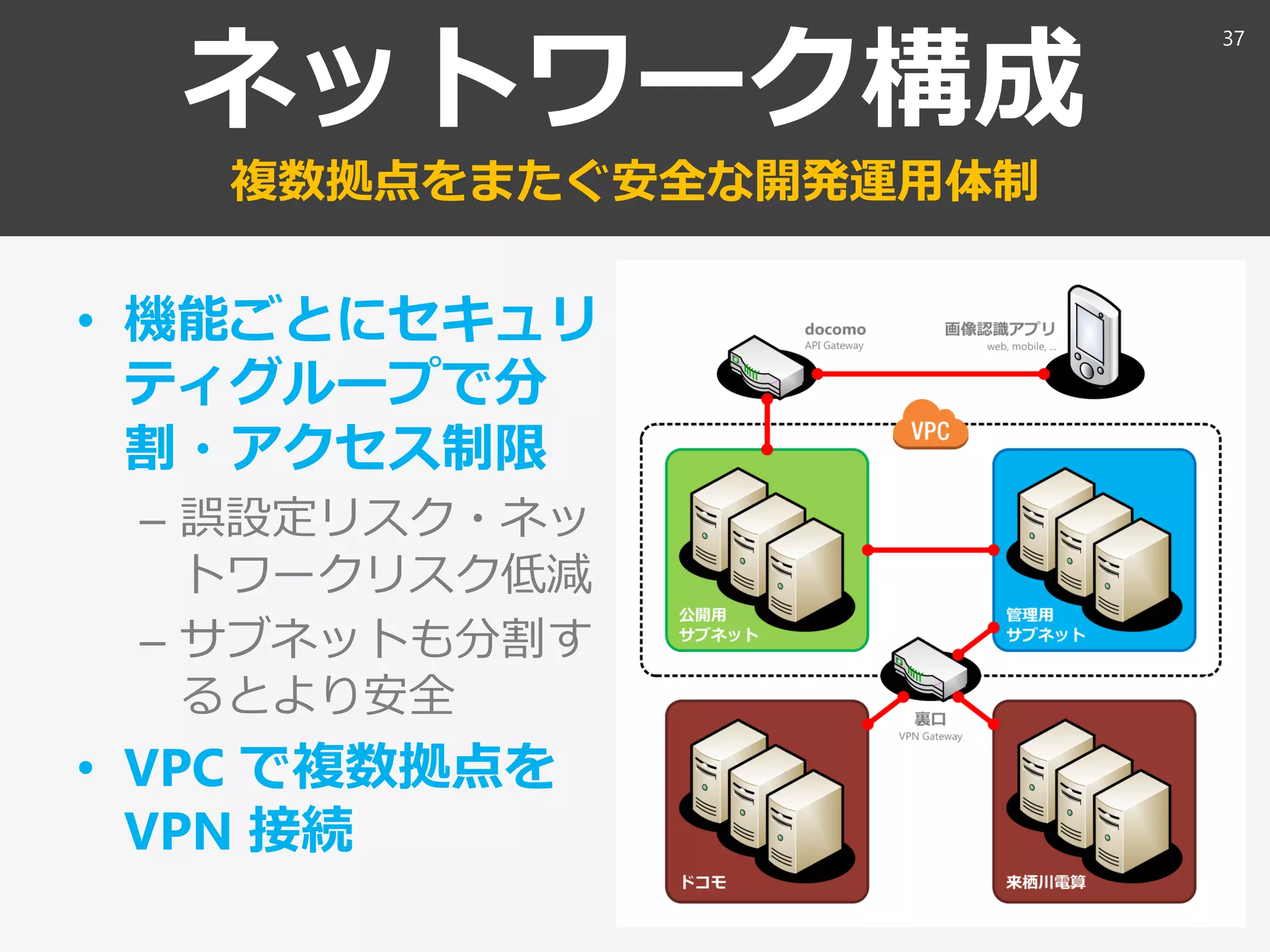 ネットワーク構成
複数拠点をまたぐ安全な開発運用体制
• 機能ごとにセキュリ
ティグループで分
割・アクセス制限
– 誤設定リスク・ネッ
トワークリスク低減
– サブネットも分割す
るとより安全
• VPC で複数拠点を
VPN 接続
37
 
