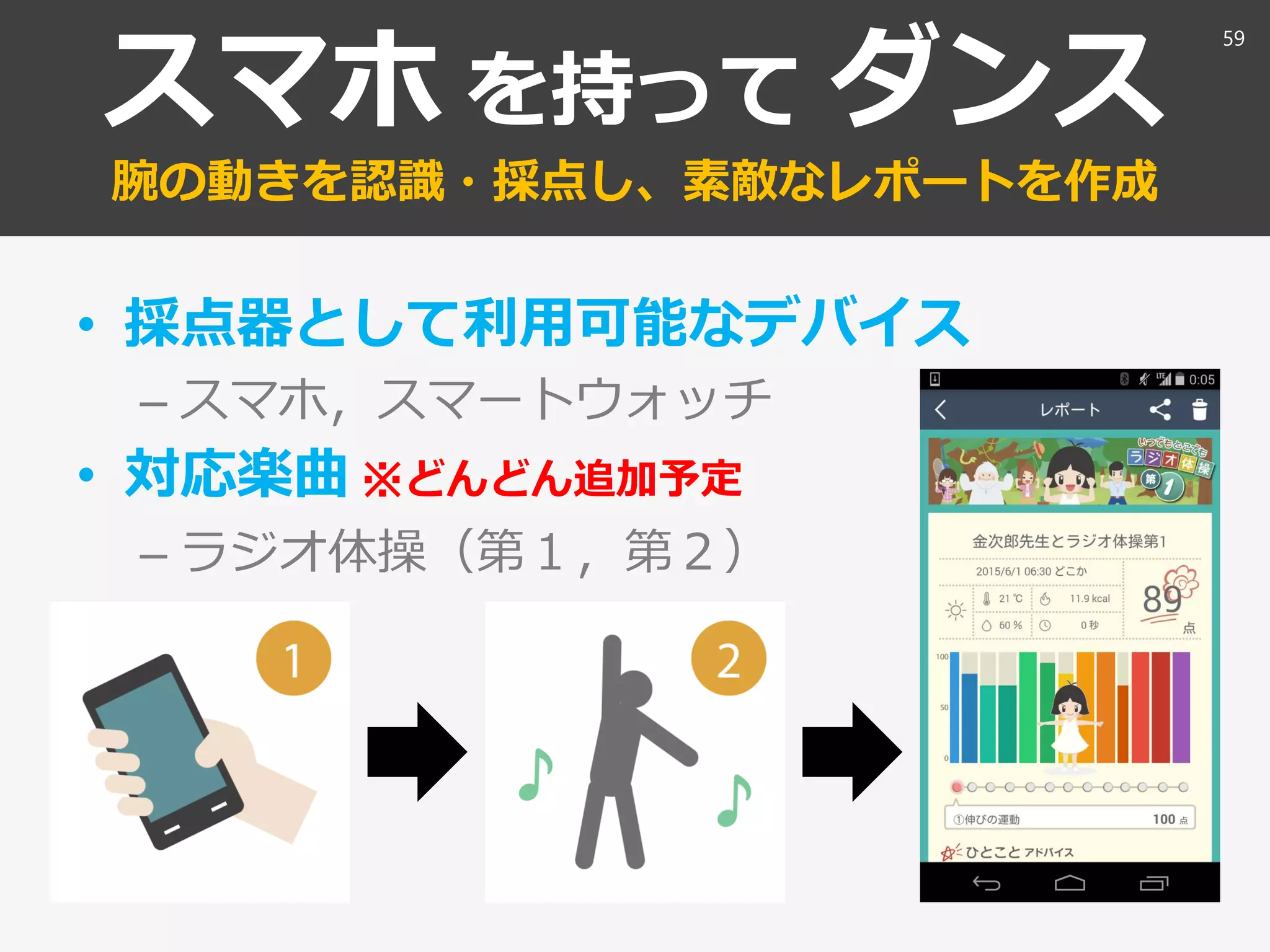 スマホ を持って ダンス
腕の動きを認識・採点し、素敵なレポートを作成
• 採点器として利用可能なデバイス
– スマホ，スマートウォッチ
• 対応楽曲 ※どんどん追加予定
– ラジオ体操（第１，第２）
59
 