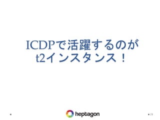 ICDPで活躍するのが
t2インスタンス！
19
 