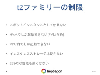 • スポットインスタンスとして使えない
• HVMでしか起動できない(PVはだめ)
• VPC内でしか起動できない
• インスタンスストレージは使えない
• EBSのIO性能も高くはない
25
t2ファミリーの制限
 