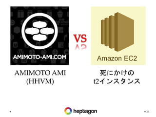 38
AMIMOTO AMI
(HHVM)
死にかけの
t2インスタンス
VS
 