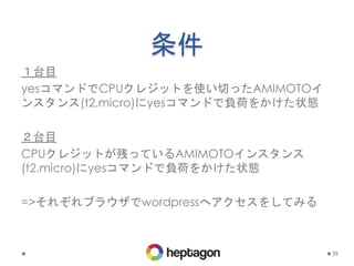 条件
１台目
yesコマンドでCPUクレジットを使い切ったAMIMOTOイ
ンスタンス(t2.micro)にyesコマンドで負荷をかけた状態
２台目
CPUクレジットが残っているAMIMOTOインスタンス
(t2.micro)にyesコマンドで負荷をかけた状態
=>それぞれブラウザでwordpressへアクセスをしてみる
39
 