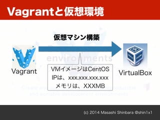 (c) 2014 Masashi Shinbara @shin1x1
Vagrantと仮想環境
VirtualBox
仮想マシン構築
Vagrant VMイメージはCentOS
IPは、xxx.xxx.xxx.xxx
メモリは、XXXMB
 