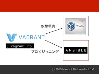 (c) 2013 Masashi Shinbara @shin1x1
仮想環境
プロビジョニング
$ vagrant up
 