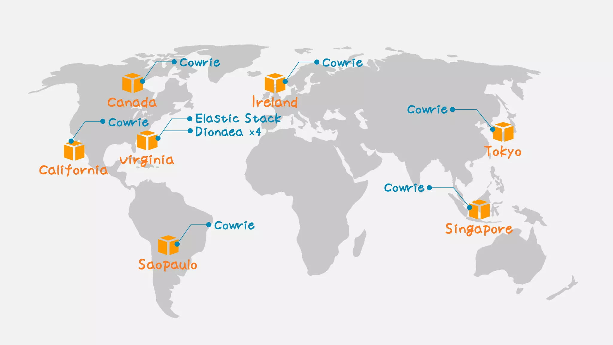 Ireland
Virginia
Saopaulo
Tokyo
Singapore
California
Canada
Cowrie
Elastic Stack
Dionaea ×4
Cowrie
Cowrie
Cowrie
Cowrie
Cowrie
 