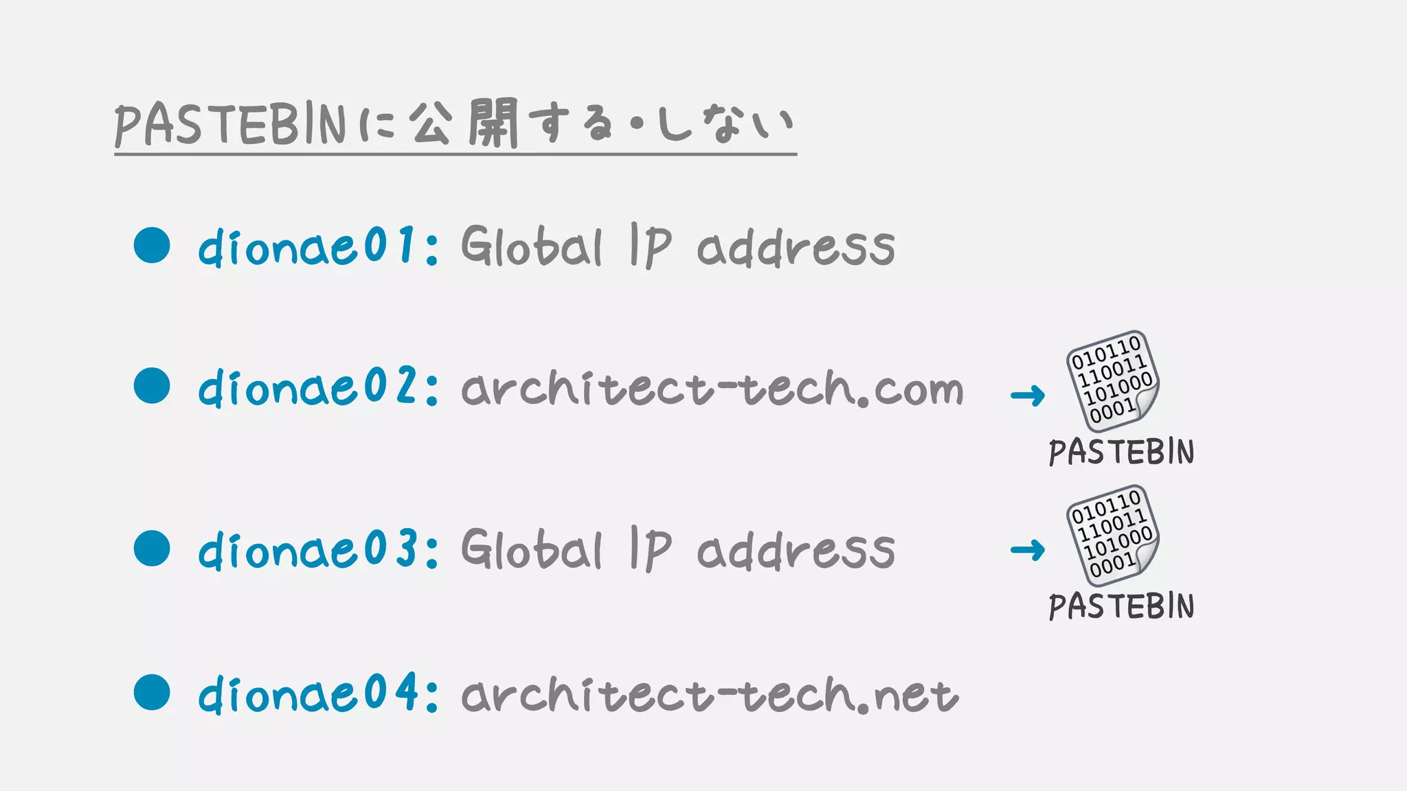 l dionae02: architect-tech.com →
PASTEBIN
l dionae01: Global IP address
l dionae03: Global IP address
l dionae04: architect-tech.net
→
PASTEBIN
PASTEBINに公開する・しない
 