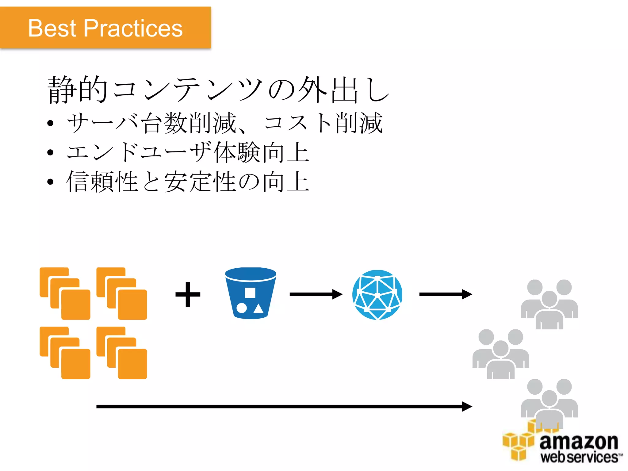 Best Practices

 静的コンテンツの外出し
 • サーバ台数削減、コスト削減
 • エンドユーザ体験向上
 • 信頼性と安定性の向上




             +
 