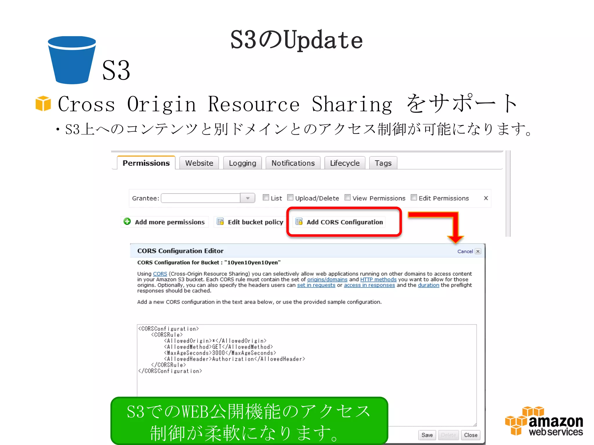 S3のUpdate
   S3
Cross Origin Resource Sharing をサポート
・S3上へのコンテンツと別ドメインとのアクセス制御が可能になります。




     S3でのWEB公開機能のアクセス
       制御が柔軟になります。
 