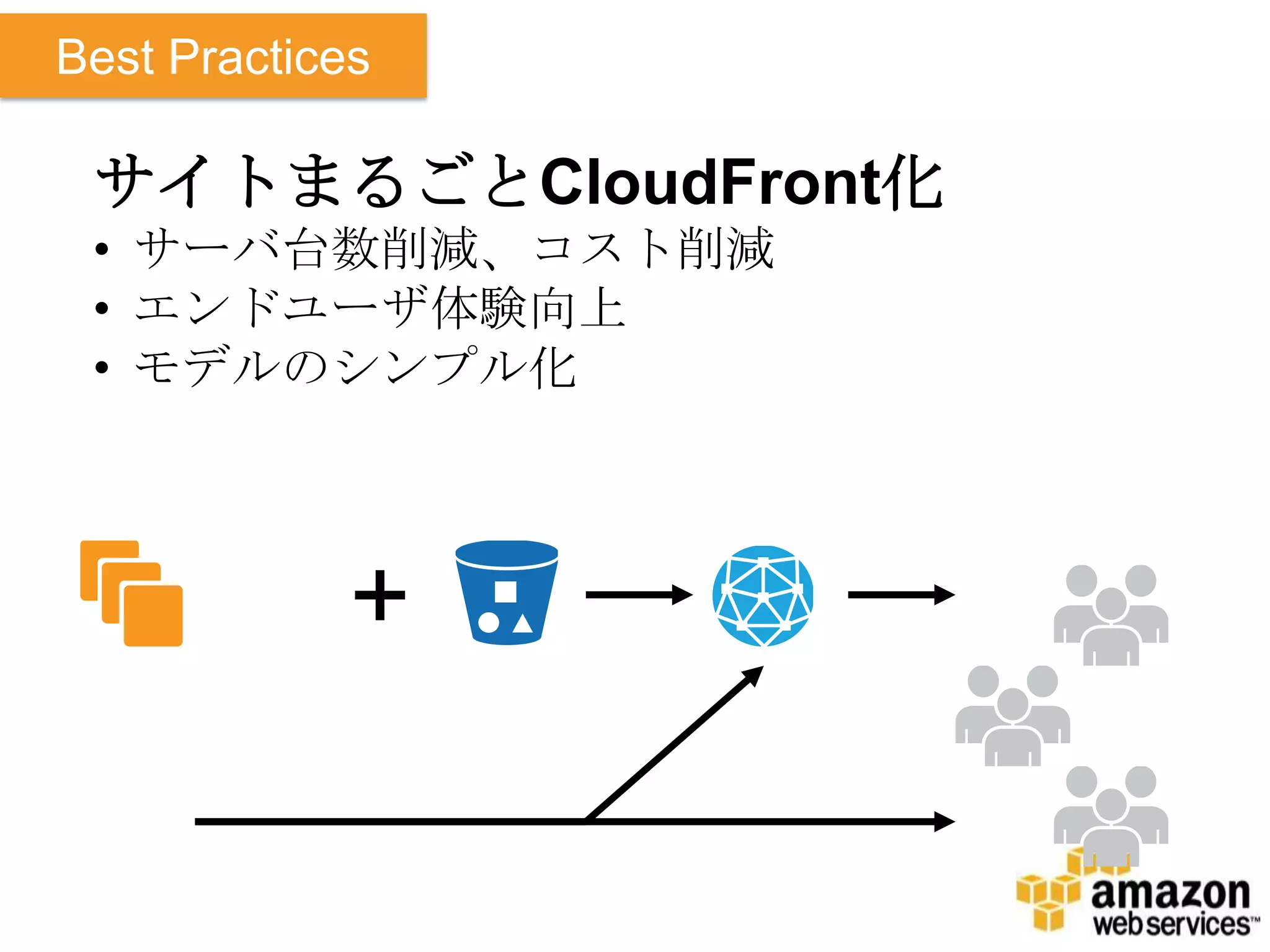 Best Practices

 サイトまるごとCloudFront化
 • サーバ台数削減、コスト削減
 • エンドユーザ体験向上
 • モデルのシンプル化




             +
 