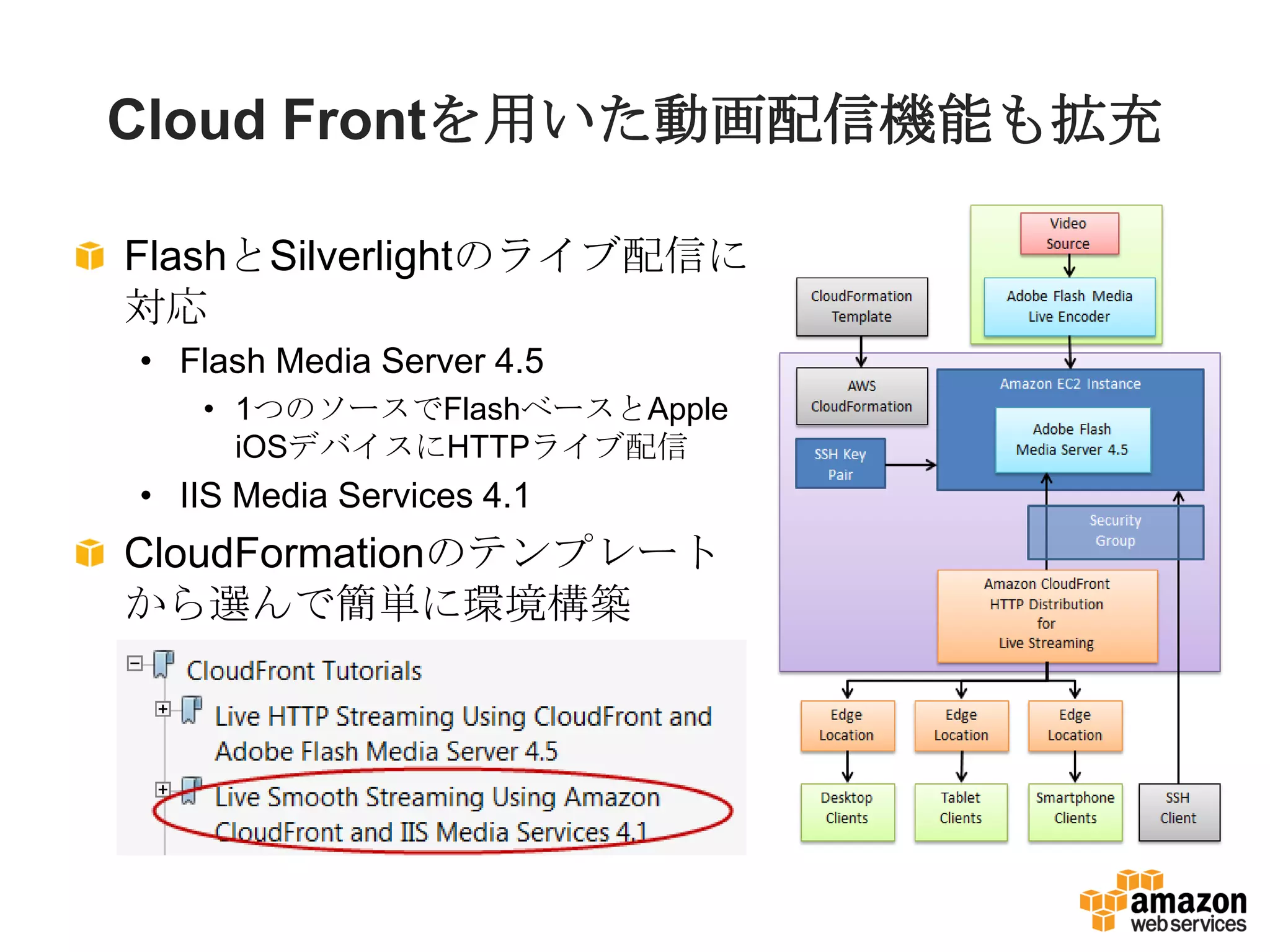 Cloud Frontを用いた動画配信機能も拡充

FlashとSilverlightのライブ配信に
対応
• Flash Media Server 4.5
   • 1つのソースでFlashベースとApple
     iOSデバイスにHTTPライブ配信
• IIS Media Services 4.1
CloudFormationのテンプレート
から選んで簡単に環境構築
 