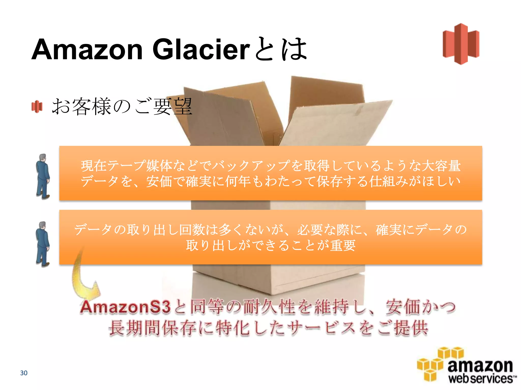 Amazon Glacierとは
      お客様のご要望

       現在テープ媒体などでバックアップを取得しているような大容量
       データを、安価で確実に何年もわたって保存する仕組みがほしい


       データの取り出し回数は多くないが、必要な際に、確実にデータの
               取り出しができることが重要




30
 