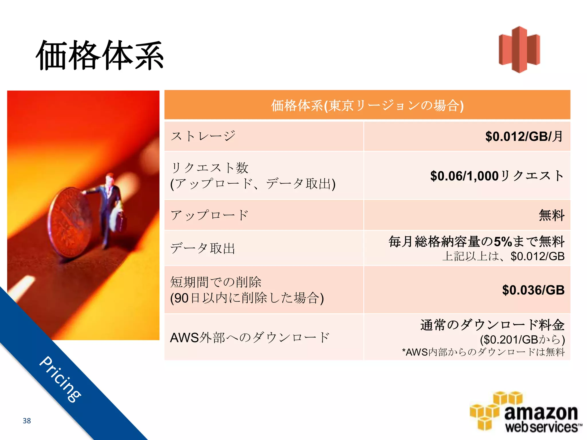 価格体系
                     価格体系(東京リージョンの場合)

            ストレージ                       $0.012/GB/月

            リクエスト数
                                  $0.06/1,000リクエスト
            (アップロード、データ取出)

            アップロード                              無料

                              毎月総格納容量の5%まで無料
            データ取出
                                   上記以上は、$0.012/GB

            短期間での削除
                                           $0.036/GB
            (90日以内に削除した場合)

                                 通常のダウンロード料金
            AWS外部へのダウンロード               ($0.201/GBから)
                               *AWS内部からのダウンロードは無料




38
 