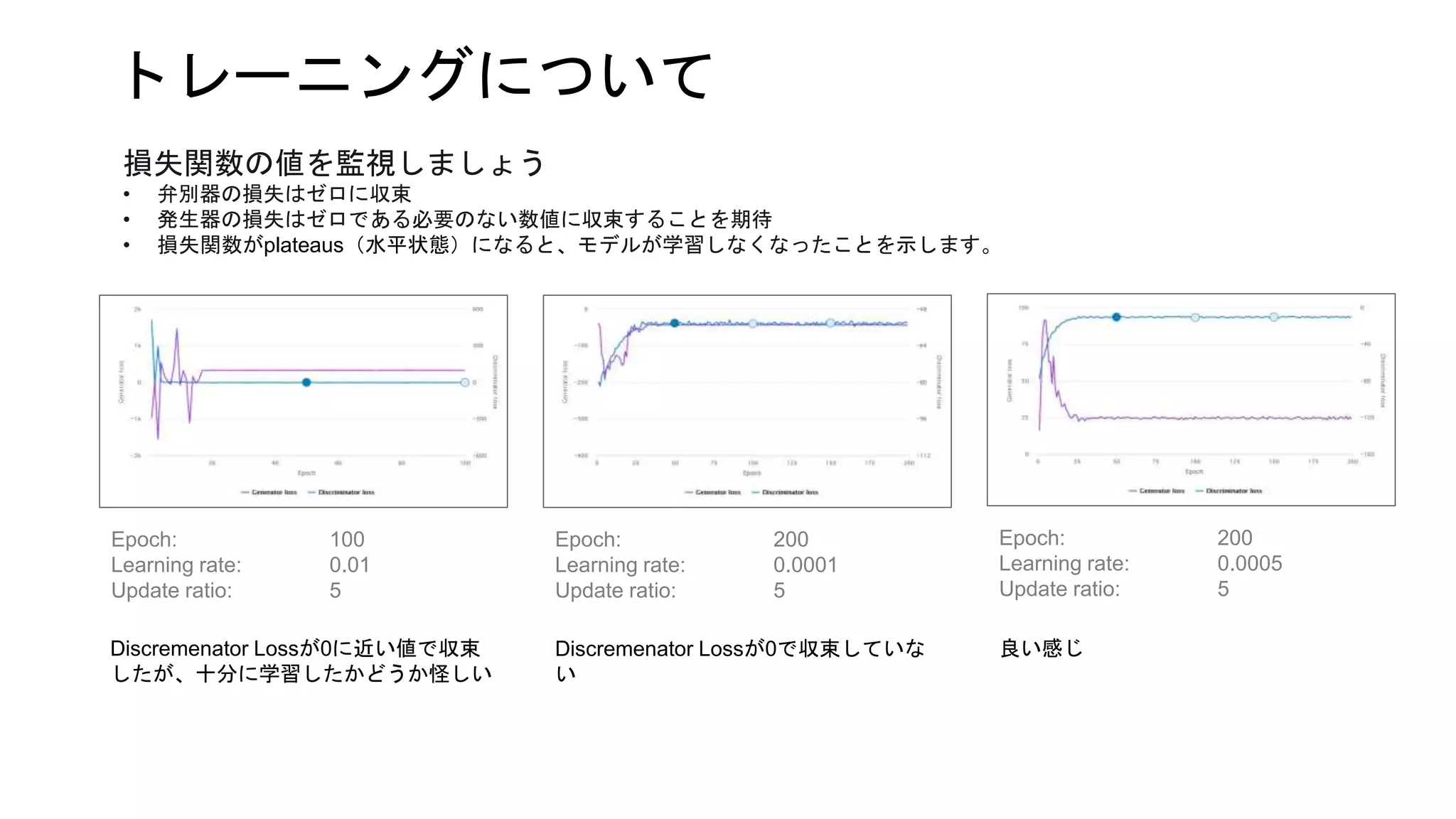 トレーニングについて
Epoch: 100
Learning rate: 0.01
Update ratio: 5
Epoch: 200
Learning rate: 0.0001
Update ratio: 5
Epoch: 200
Learning rate: 0.0005
Update ratio: 5
Discremenator Lossが0に近い値で収束
したが、十分に学習したかどうか怪しい
損失関数の値を監視しましょう
• 弁別器の損失はゼロに収束
• 発生器の損失はゼロである必要のない数値に収束することを期待
• 損失関数がplateaus（水平状態）になると、モデルが学習しなくなったことを示します。
Discremenator Lossが0で収束していな
い
良い感じ
 
