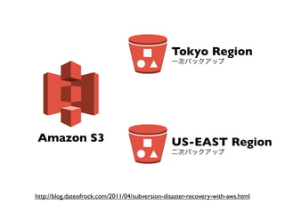 Tokyo Region
                                                一次バックアップ




Amazon S3                                       ...
