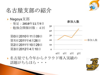 λ_ߛQ

 2012106
  18:00~21:00

ݹH󥿩`ˤ
 
