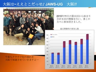 JAWS-UG    ΥЩ`




ԭ Ҏ          ƽ     ֮   ٤(ˤ)




                    JAWSˤԽH
                  ǷǥЩ`ˤһ¤!!

            Ǥ




 ԭ ˾    ɽ \    ྮ          Ϥ()
 