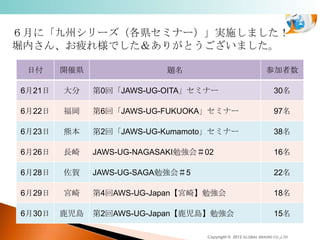 JAWS-UG åץǩ` (2012-09-14 JAWS-UG 13 ㏊ )