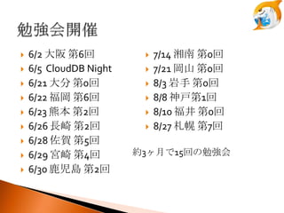 JAWS
                Summit
1600
                                                                             AWS
1400                                cloudDB                                 Summit
                                      Night
1200
  ӥʩ`
1000
                           ㏊
800
600
400
200
  0
   1/25/12   2/25/12 3/25/12   4/25/12   5/25/12   6/25/12   7/25/12   8/25/12
 
