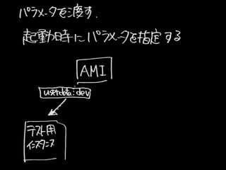 UserDataEC2 (2013-07-25 Jawsug뾀 0)