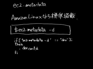 UserDataEC2 (2013-07-25 Jawsug뾀 0)