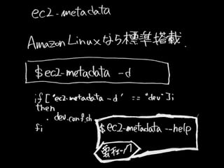 UserDataEC2 (2013-07-25 Jawsug뾀 0)