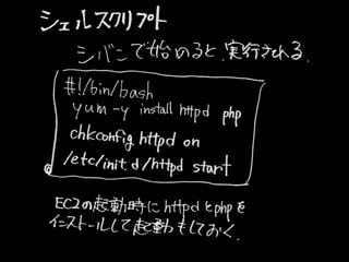 UserDataEC2 (2013-07-25 Jawsug뾀 0)