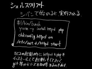 UserDataEC2 (2013-07-25 Jawsug뾀 0)