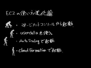 UserDataEC2 (2013-07-25 Jawsug뾀 0)
