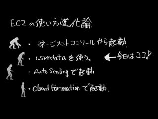 UserDataEC2 (2013-07-25 Jawsug뾀 0)