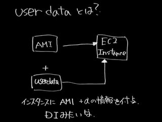 UserDataEC2 (2013-07-25 Jawsug뾀 0)