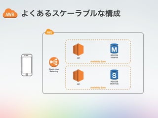 よくあるスケーラブルな構成
 