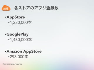 各ストアのアプリ登録数
•AppStore
•1,230,000本 
•GooglePlay
•1,430,000本 
•Amazon AppStore
•293,000本
Sorece:appFigures
 