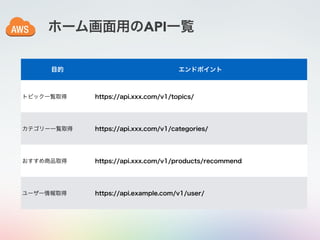 ホーム画面用のAPI一覧
目的 エンドポイント
トピック一覧取得 https://api.xxx.com/v1/topics/
カテゴリー一覧取得 https://api.xxx.com/v1/categories/
おすすめ商品取得 https://api.xxx.com/v1/products/recommend
ユーザー情報取得 https://api.example.com/v1/user/
 