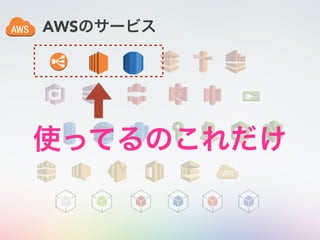 AWSのサービス
使ってるのこれだけ
 