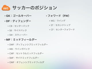 サッカーのポジション
• GK：ゴールキーパー
• DF：ディフェンダー
• CB：センターバック
• SB：サイドバック
• SW：スウィーパー
• MF：ミッドフィールダー
• DMF：ディフェンシブミッドフィルダー
• WB：ウイングバック
• CMF：セントラルミッドフィルダー
• SMF：サイドミッドフィルダー
• OMF：オフェンシブミッドフィルダ
• フォワード（FW）
• WG：ウイング
• ST：セカンドトップ
• CF：センターフォワード
 