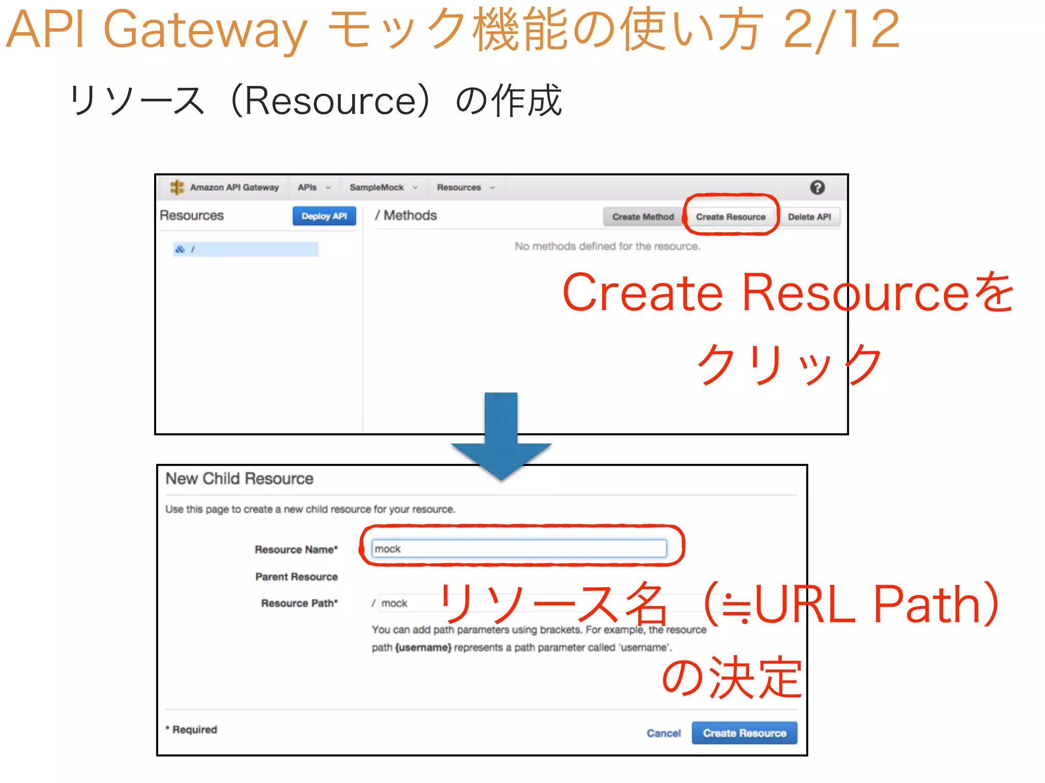 API Gateway モック機能の使い方 2/12
リソース（Resource）の作成
Create Resourceを
クリック
リソース名（ URL Path）
の決定
 
