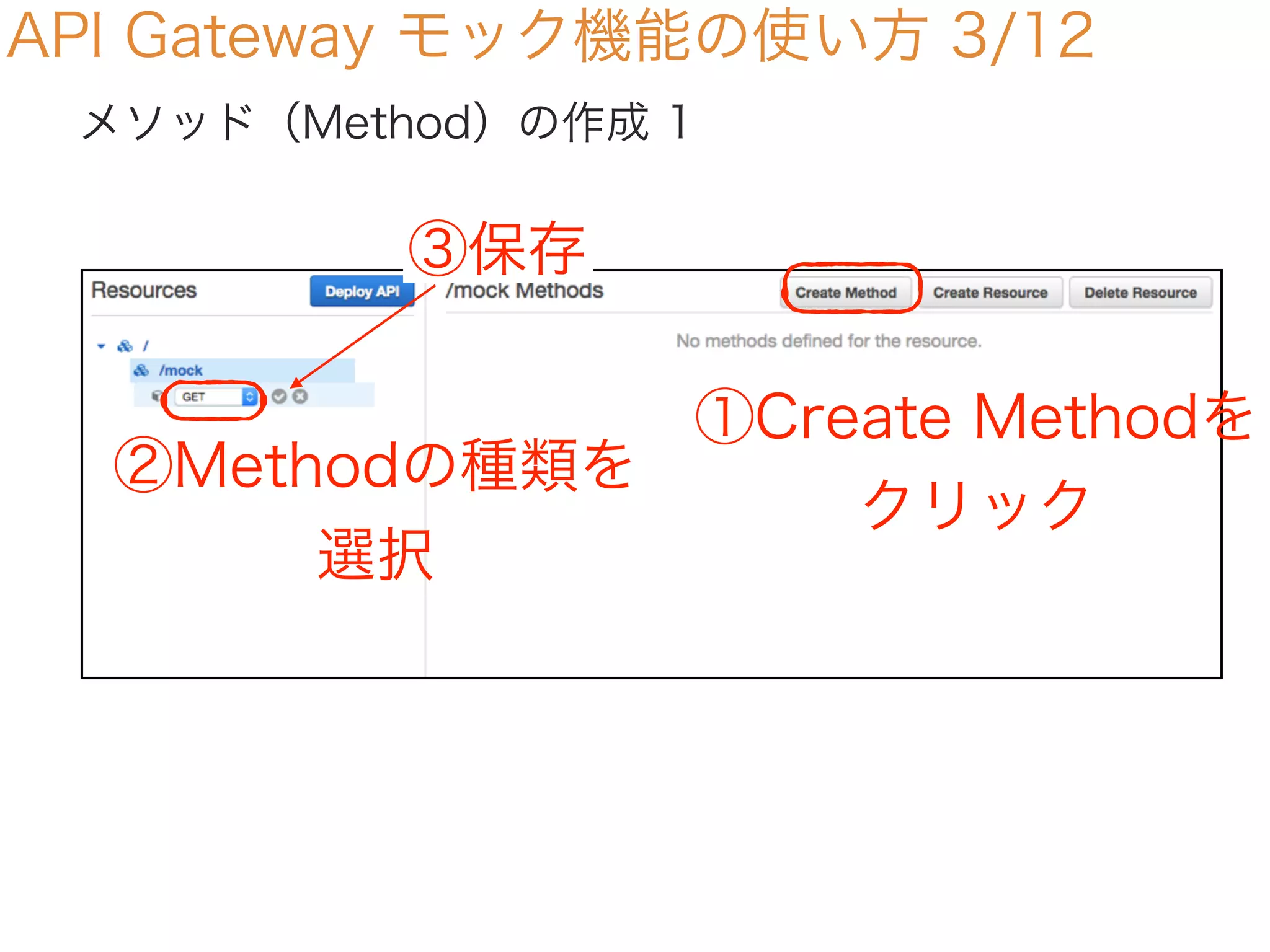 API Gateway モック機能の使い方 3/12
メソッド（Method）の作成 1
①Create Methodを
クリック
②Methodの種類を
選択
③保存
 