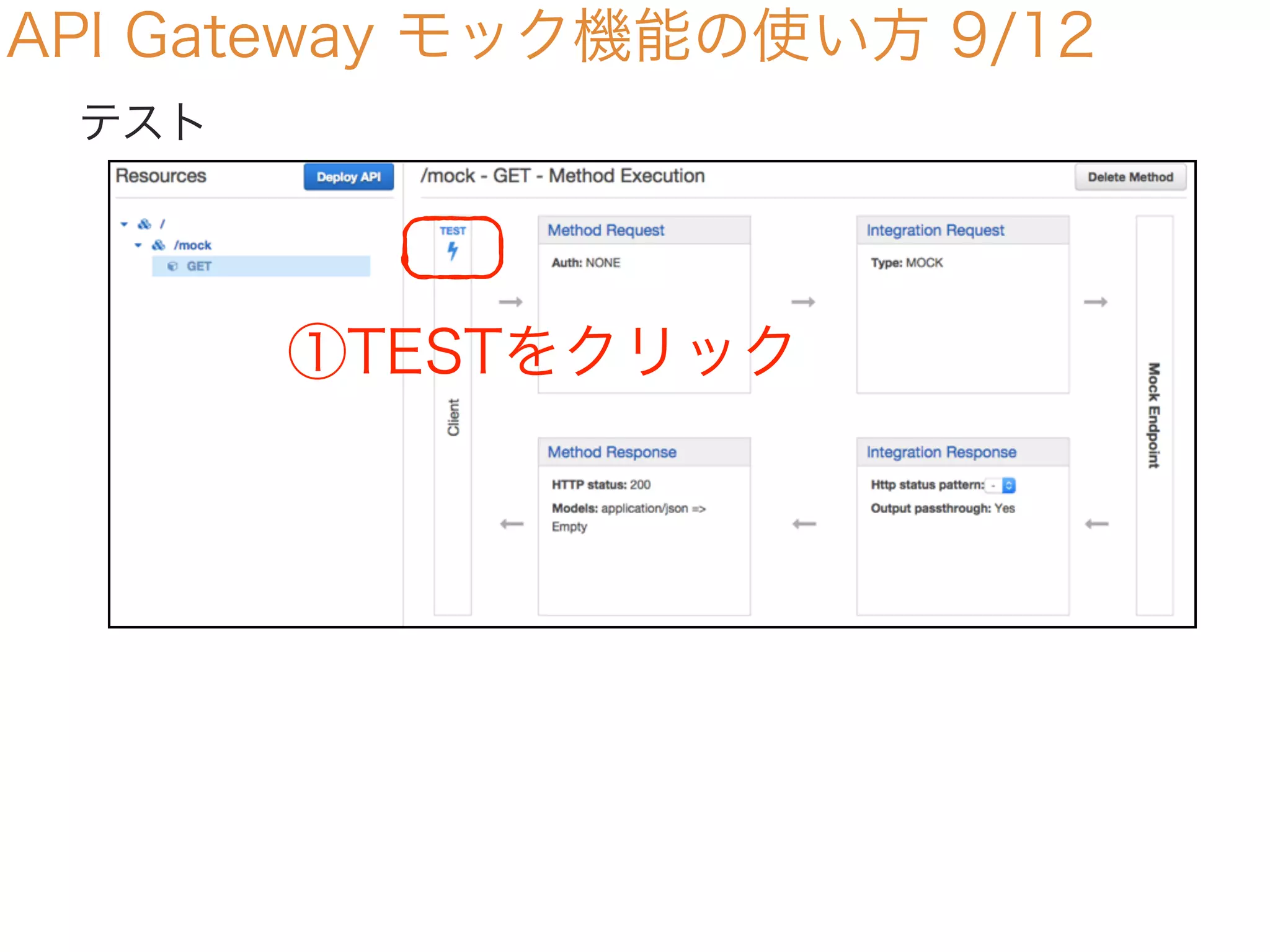 API Gateway モック機能の使い方 9/12
テスト
①TESTをクリック
 