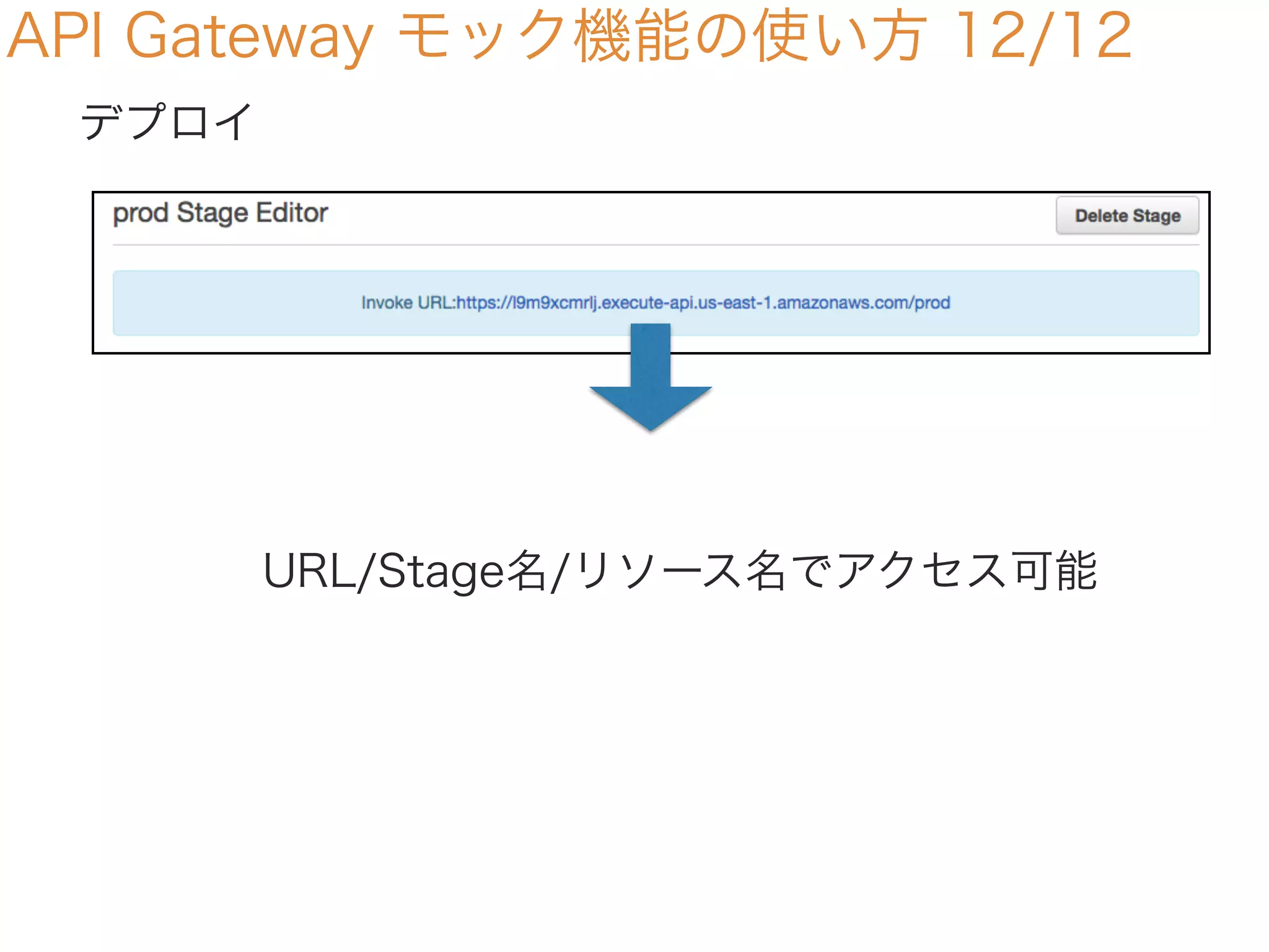 API Gateway モック機能の使い方 12/12
デプロイ
URL/Stage名/リソース名でアクセス可能
 